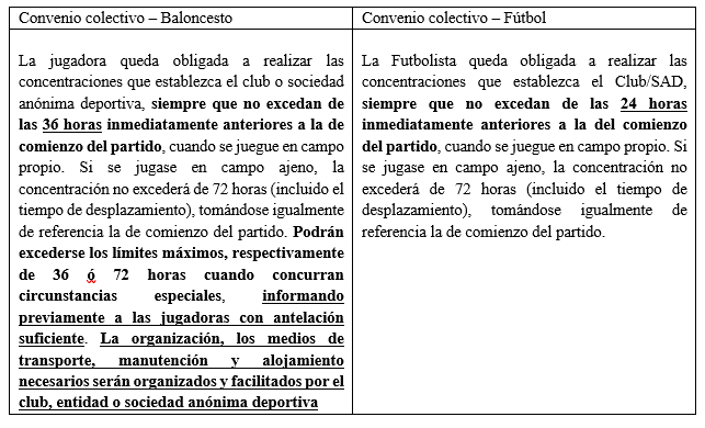 Baloncesto fútbol femenino Baloncesto fútbol femenino