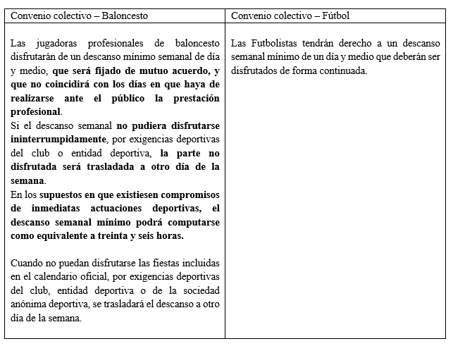 Baloncesto fútbol femenino Baloncesto fútbol femenino
