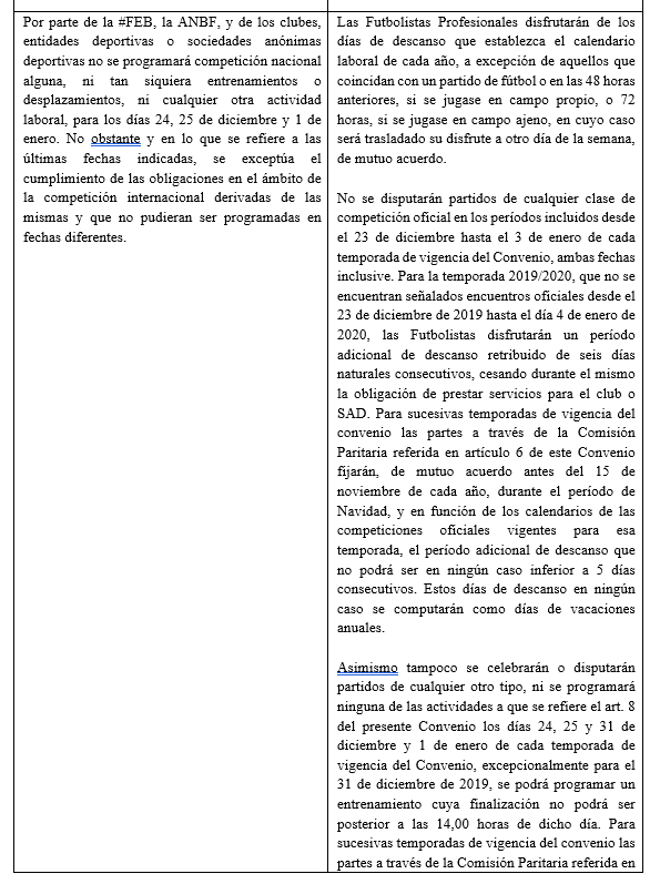 Baloncesto fútbol femenino Baloncesto fútbol femenino