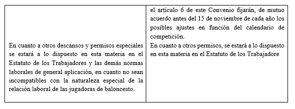 Baloncesto fútbol femenino Baloncesto fútbol femenino