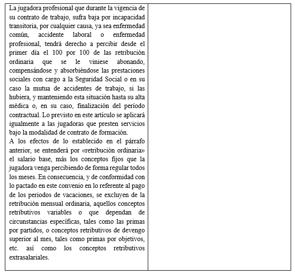 Baloncesto fútbol femenino Baloncesto fútbol femenino