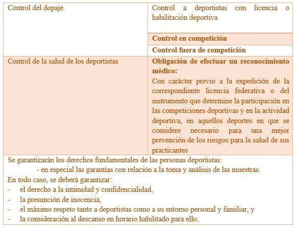 la Ley del Deporte y de Actividad Física en Asturias